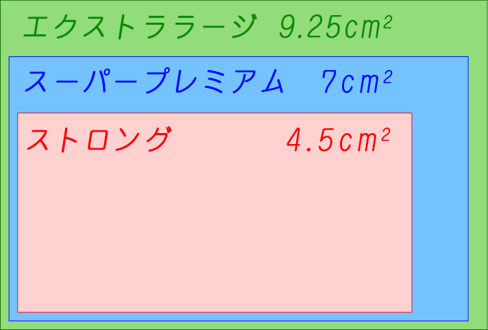 カートリッジサイズ比較図
